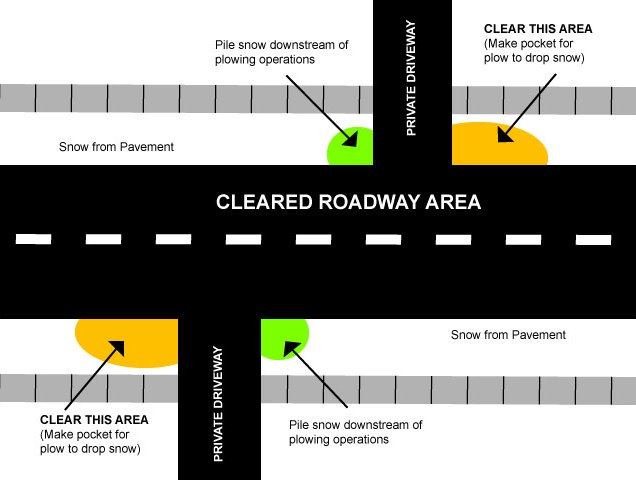 Driveway Clearing Tips